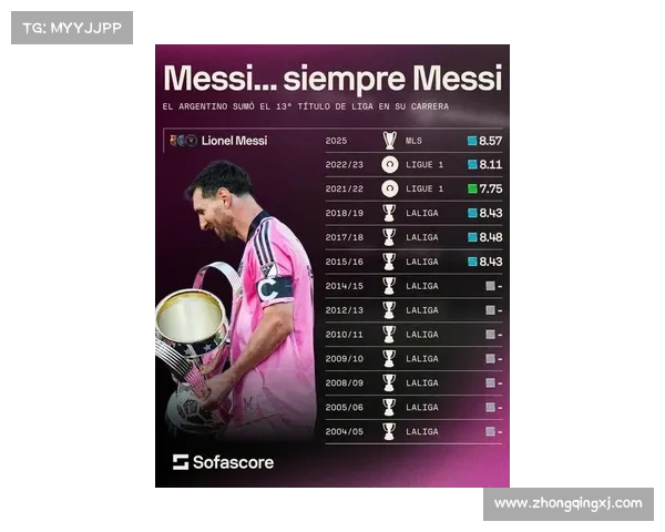 梅西个人小赛冠军荣誉盘点 盘点他在俱乐部和国家队的辉煌成就