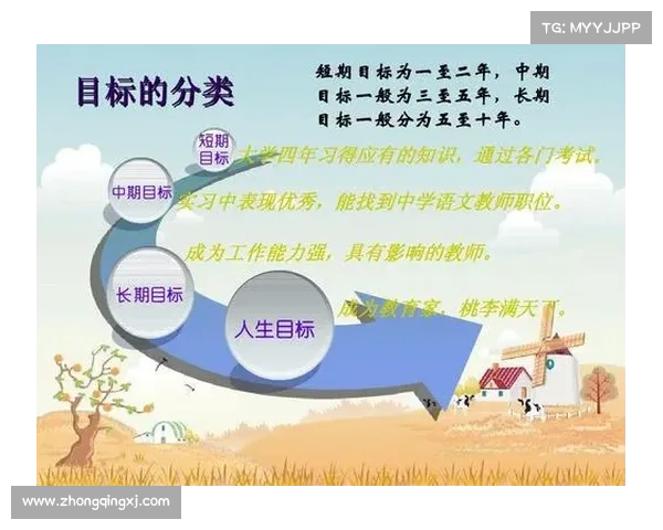 布克职业生涯规划的调整与反思:从目标设定到成长历程的深度剖析